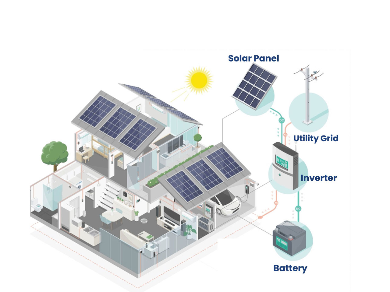 Hybrid Solar System