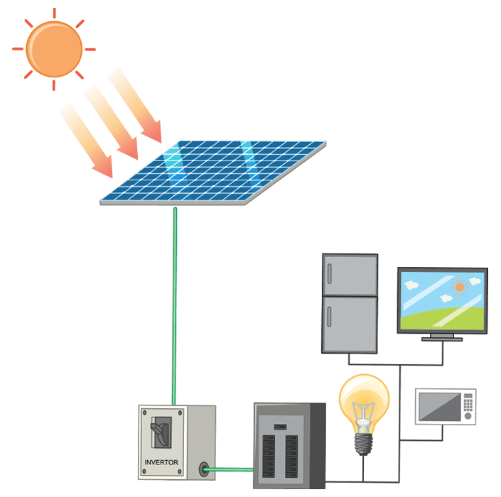 What is a hybrid solar system?
